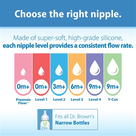 dr brown nipple|Dr. Browns Nipple Level Guide